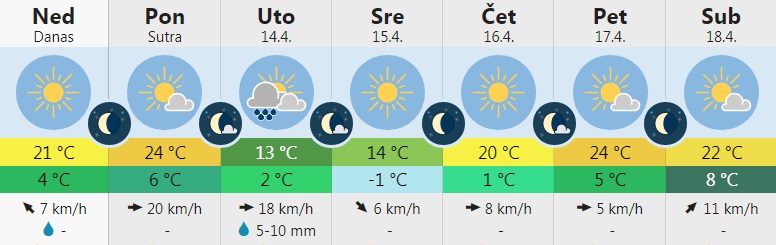 VREME 3