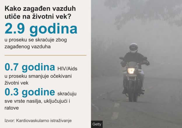 vazduh