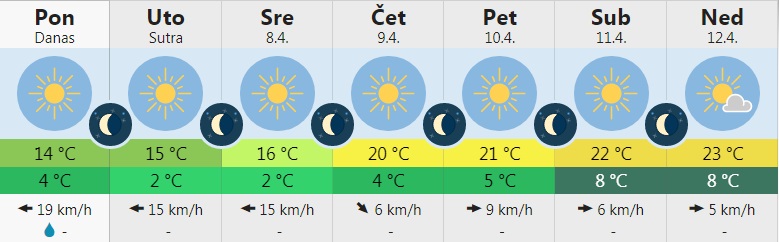 vreme 1