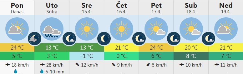 vreme 4