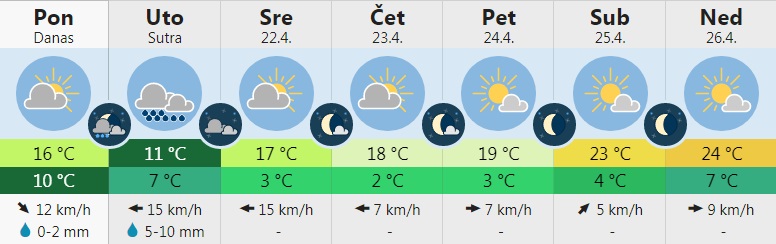 vreme 8