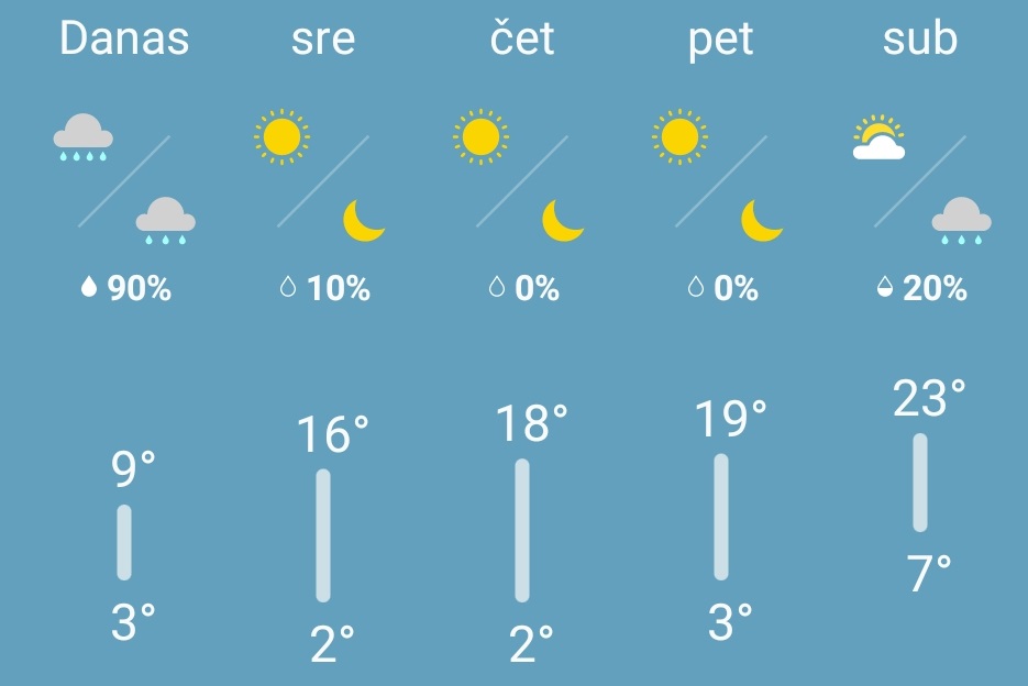 vreme 9