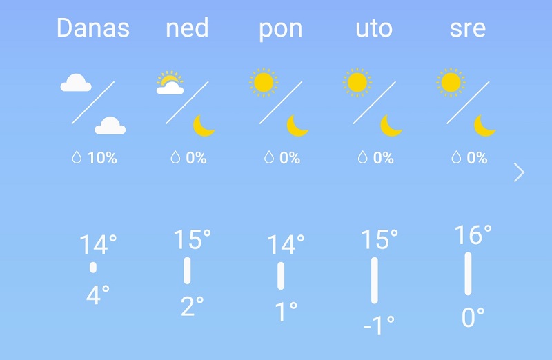 vreme