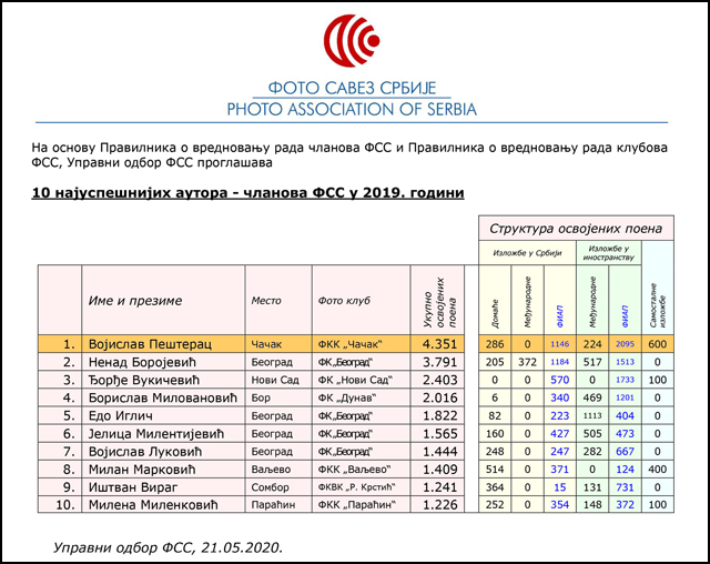 Lista naj za 2019