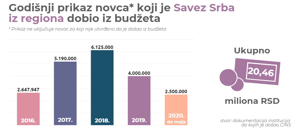Za novine poslanika SNS-a milioni dinara iz budžeta 2 linta1