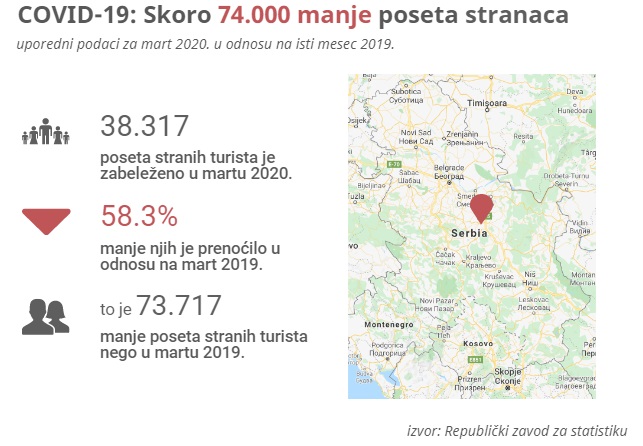 turizam2