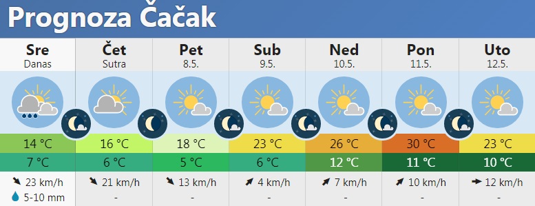 vreme 1