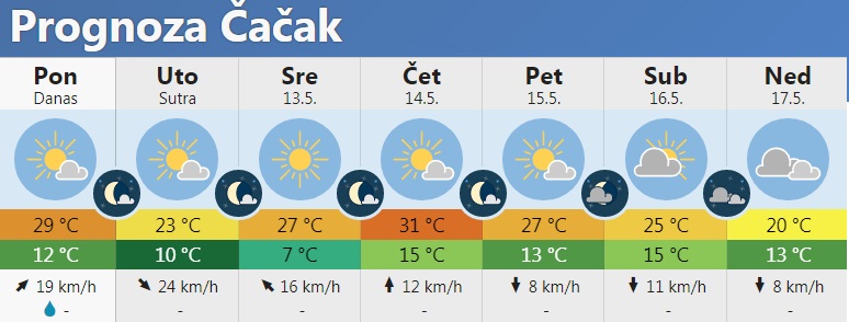 vreme 2