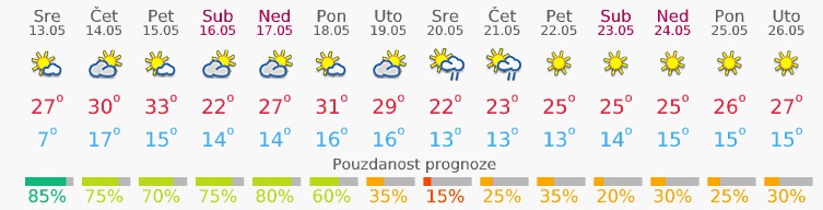 vreme 3