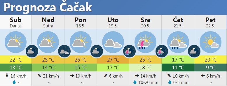 vreme 4