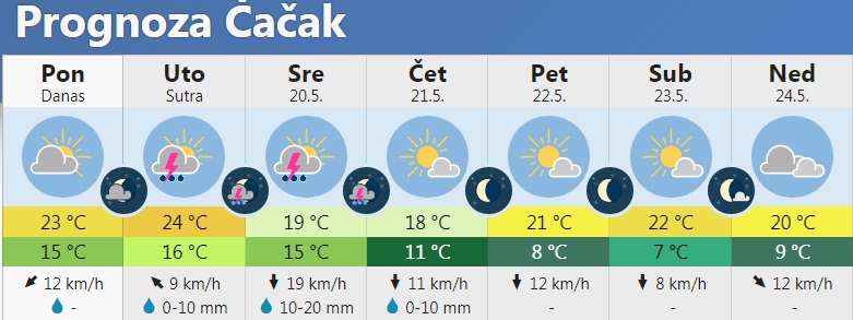 vreme 5