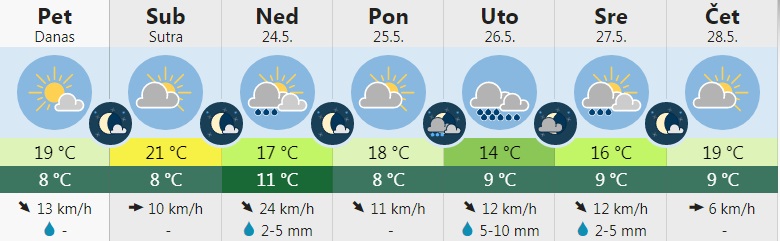 vreme 6