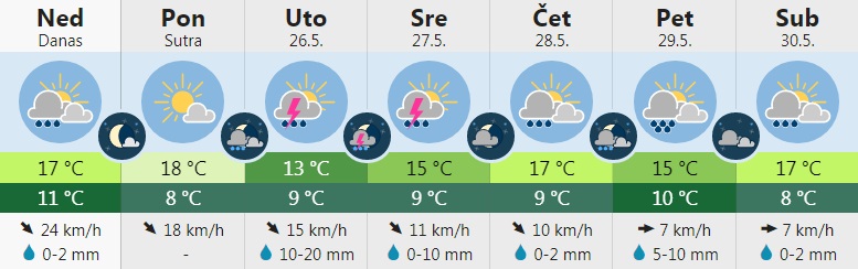 vreme 7