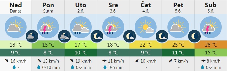 vreme 8
