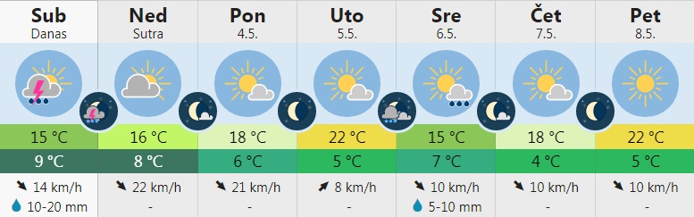 vreme