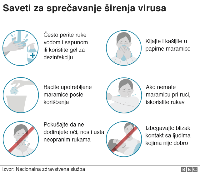 Korona virus: Kakvi su simptomi i šta radi telu 10 Korona virus saveti