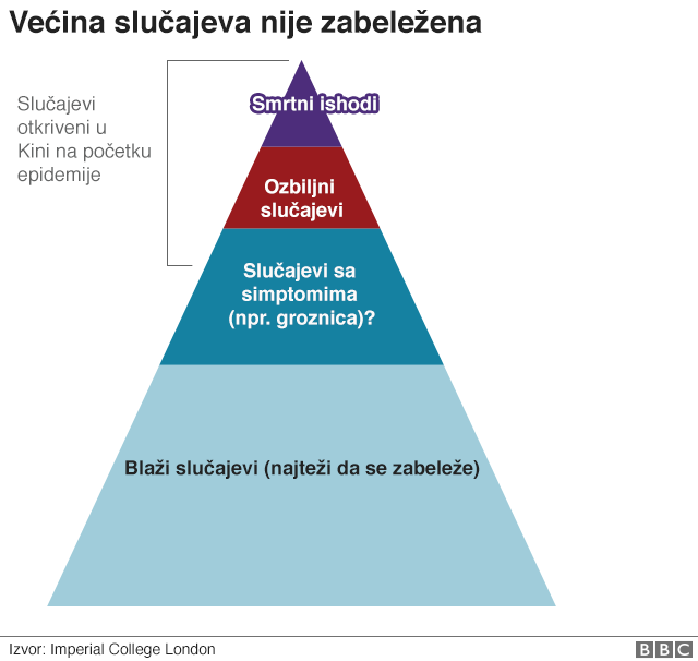 Korona virus: Kakvi su simptomi i šta radi telu 3 korona stopa smrtnosti