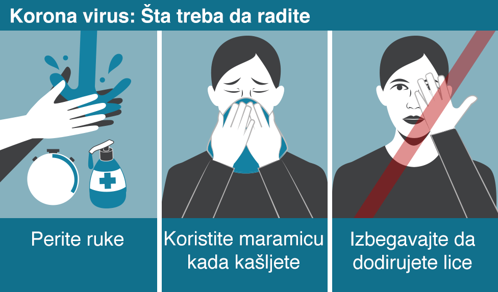 Korona virus: Kakvi su simptomi i šta radi telu 1 Grafika