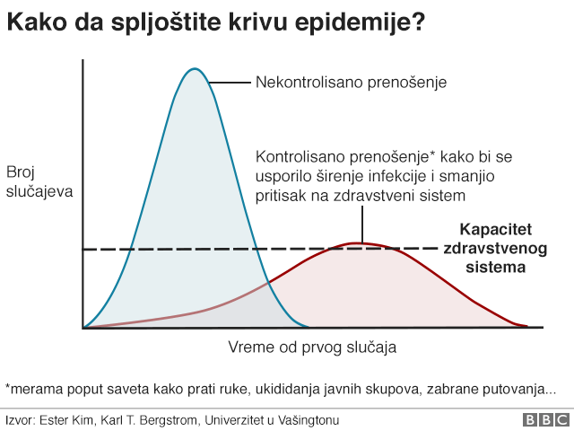 Kako se virus korona širi svetom: Interaktivna mapa 4 krivulja
