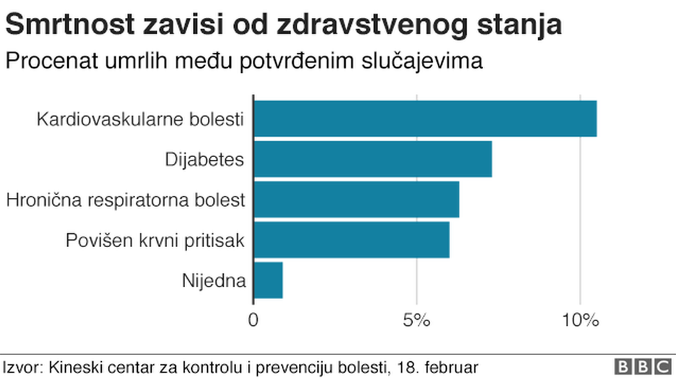 Korona virus: Kakvi su simptomi i šta radi telu 9 grafika