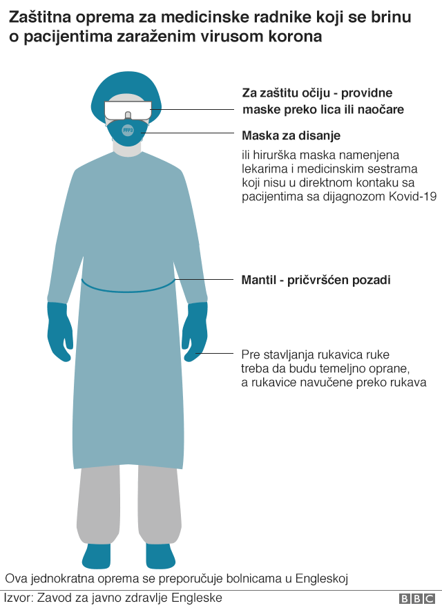Korona virus: Kakvi su simptomi i šta radi telu 6 grafika