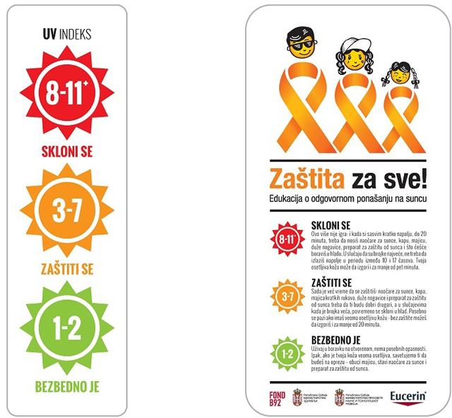 UV indikator grafički prikaz