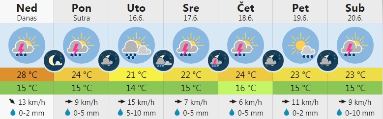 VREME 3