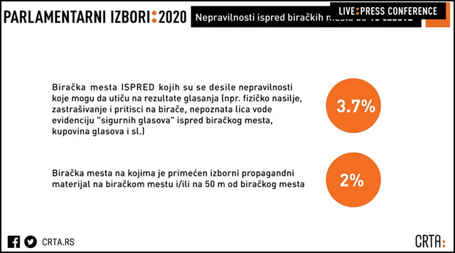 crta 2