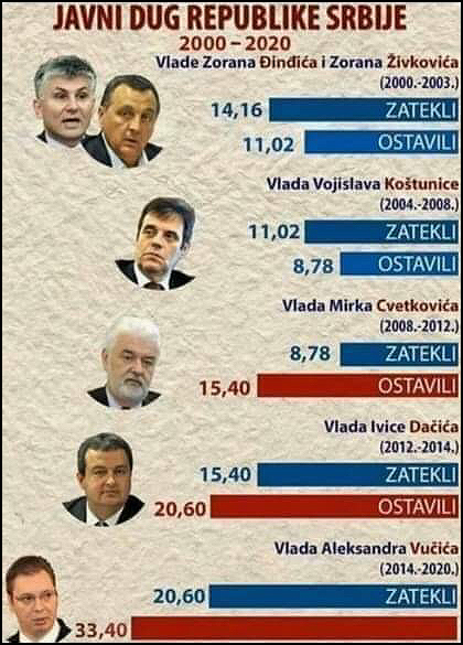 javni dug