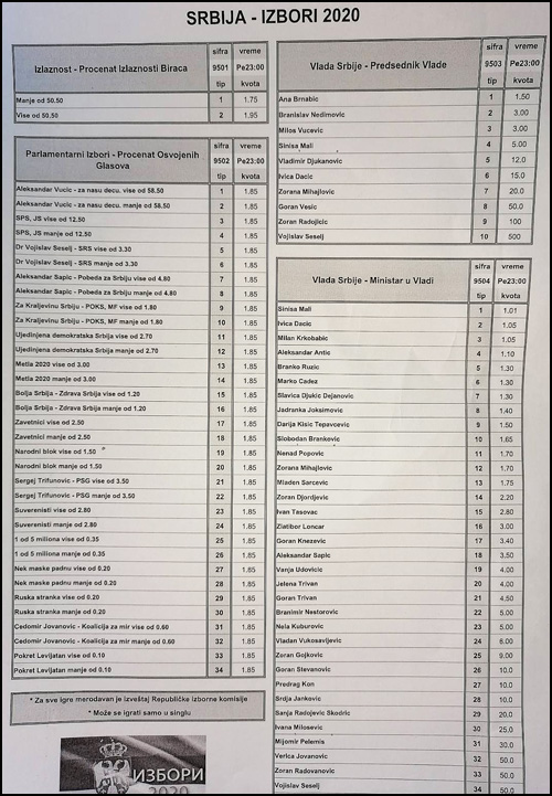 Predizborna ćutnja na čačanski način 12 kladionice