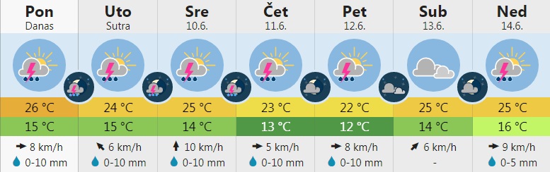 vreme 1