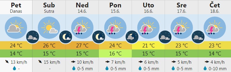 vreme 2