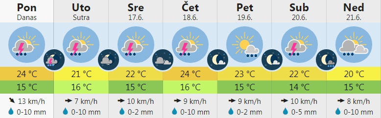 vreme 4