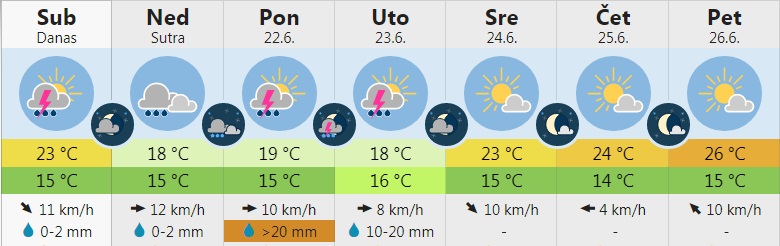 vreme 5