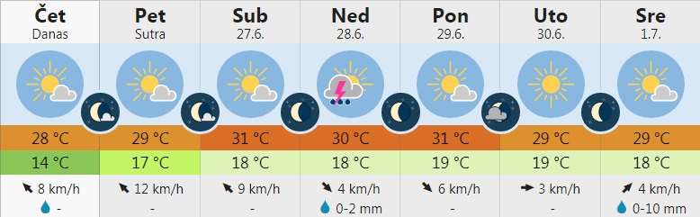 vreme 7