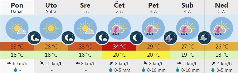 vreme 8