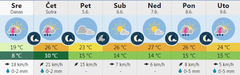 vreme