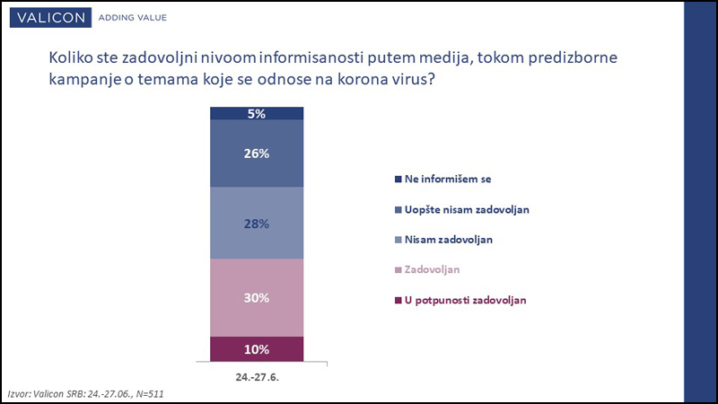 Grafik 1