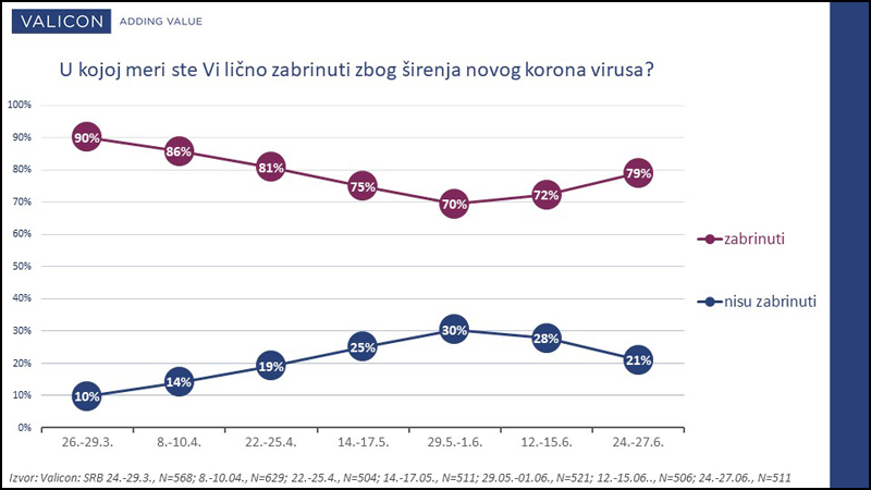 Grafik 2