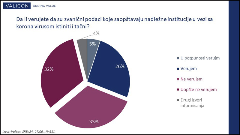 Grafik 9