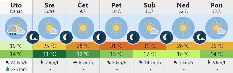 VREME 2