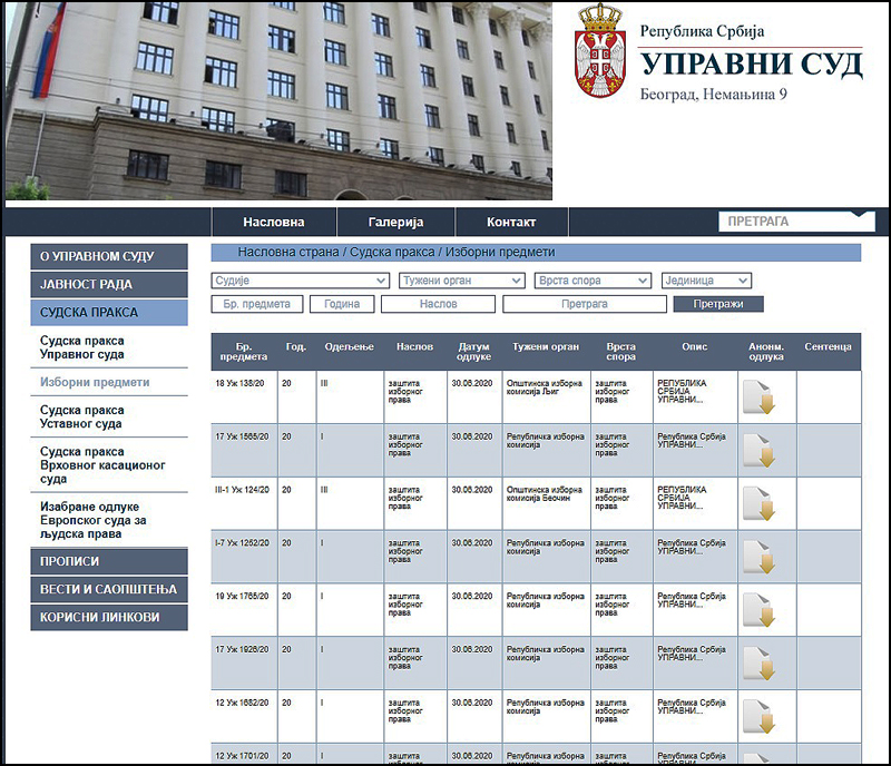 upravni sud DJB izbori