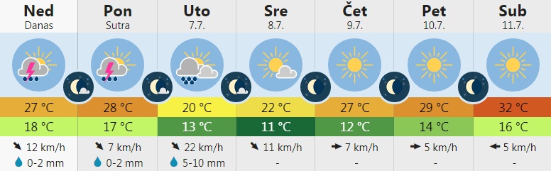 vreme 1