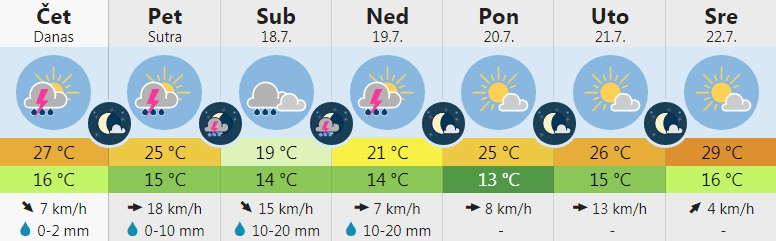 vreme 3