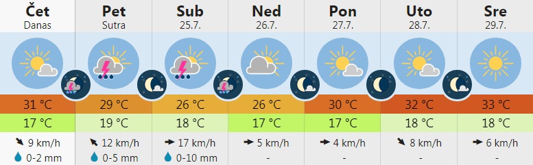 vreme 5