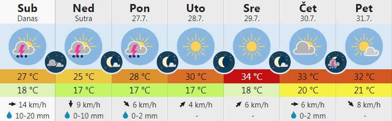 vreme 6