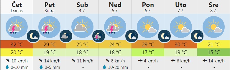 vreme