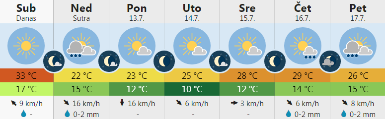 vreme