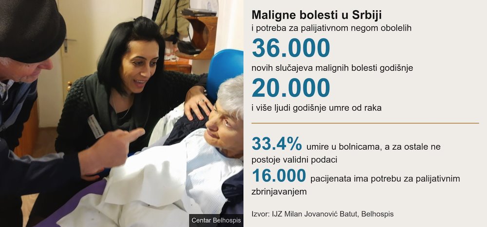 Palijativna nega u Srbiji i korona virus: Pomoć obolelima od teških malignih bolesti 4 maligne bolesti u srbiji palijativna nega