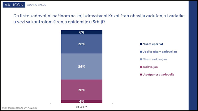 Grafik 2